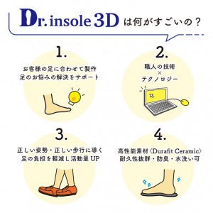 Dr.insole３Dの特徴
