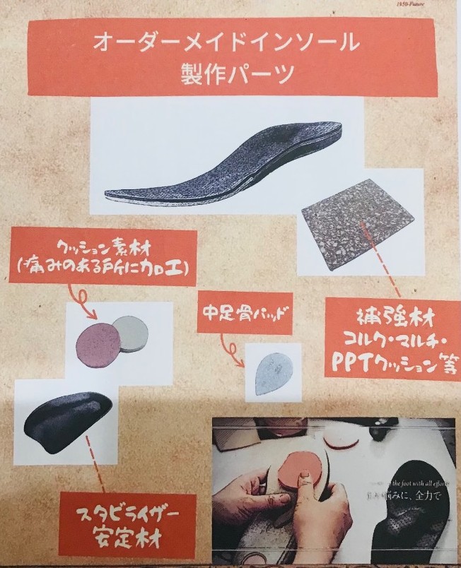 オーダーメイドインソール①パーツ編 ｜ 中山靴店｜オーダー中敷
